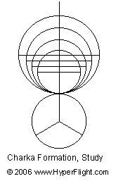  Vibrations create charka nodes with body's backbone geometry  