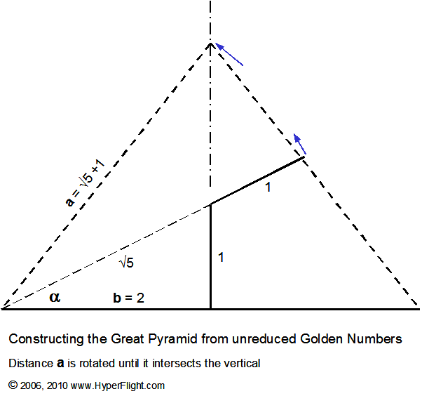  Great Pyramid in vertical profile through mid-face 