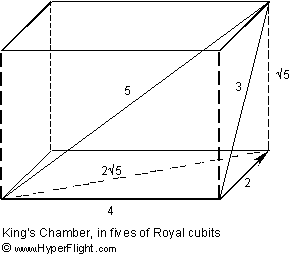  North indicated by arrow. Why are vertical distances dashed? 