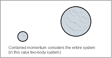  Combined momentum: Define contiguous volume 