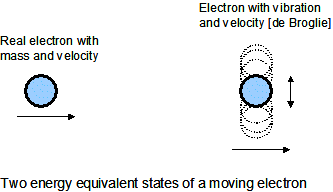  momentum-wave duality 