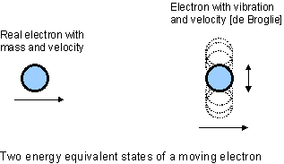  really 'momentum-wave duality' 