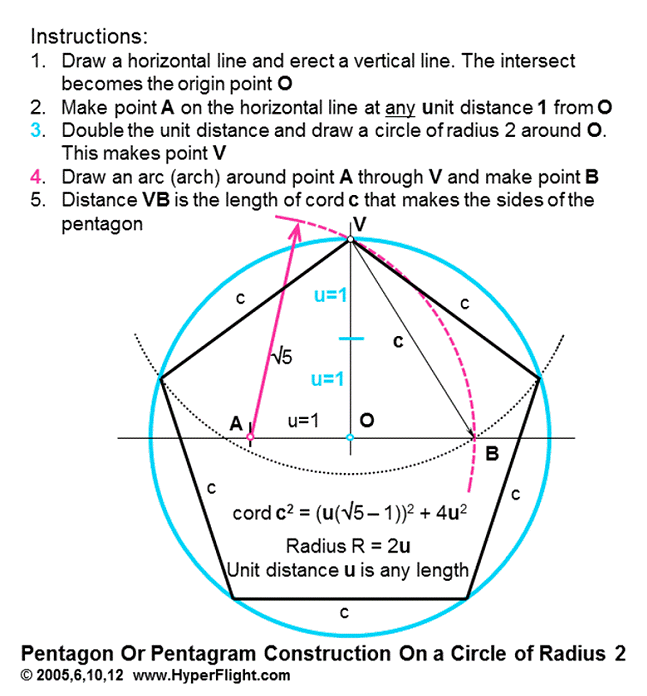 A Geometric Tool Used To Draw Circles Of Arcs