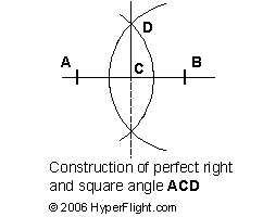  Right angle for rational or irrational distances 