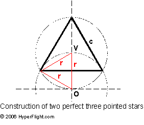  Illustration of the perfect division by three  
