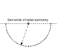 semi-circle_radial_symmetry.gif