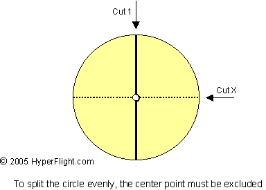  Knowing what physical parameter is the area helps 