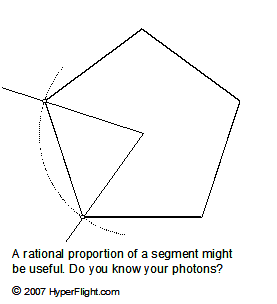  Pentagon side is exactly one fifth of a circle 