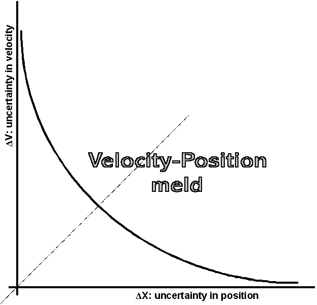  electron nonlocality 