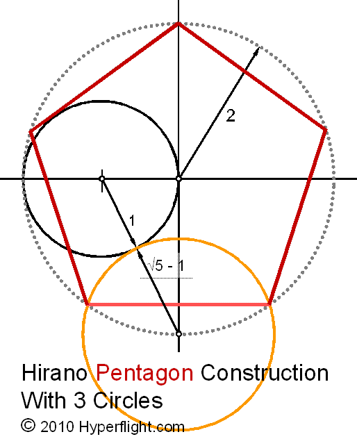 First circle is radius 1