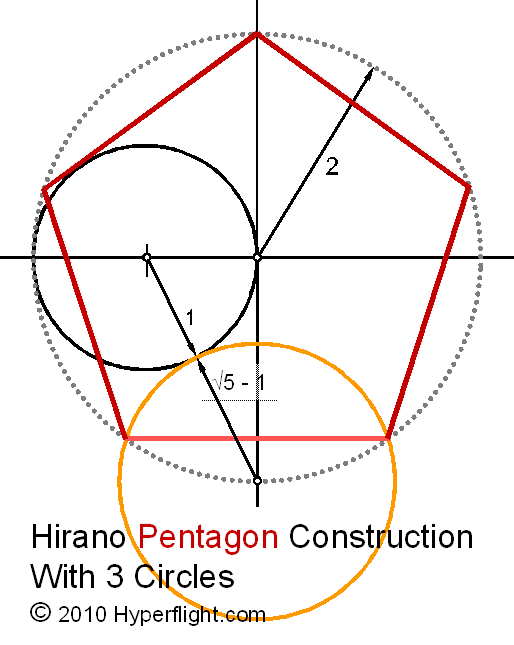  First circle is radius 1 