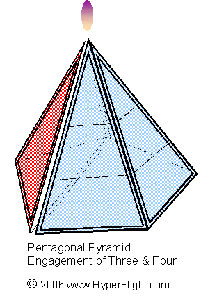 Five sided pyramid, 3 vs 4