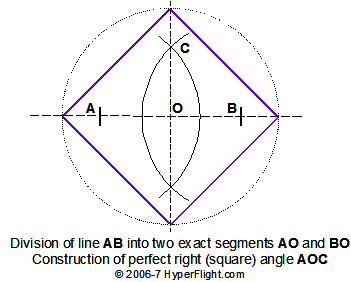 square as a four-pointed star